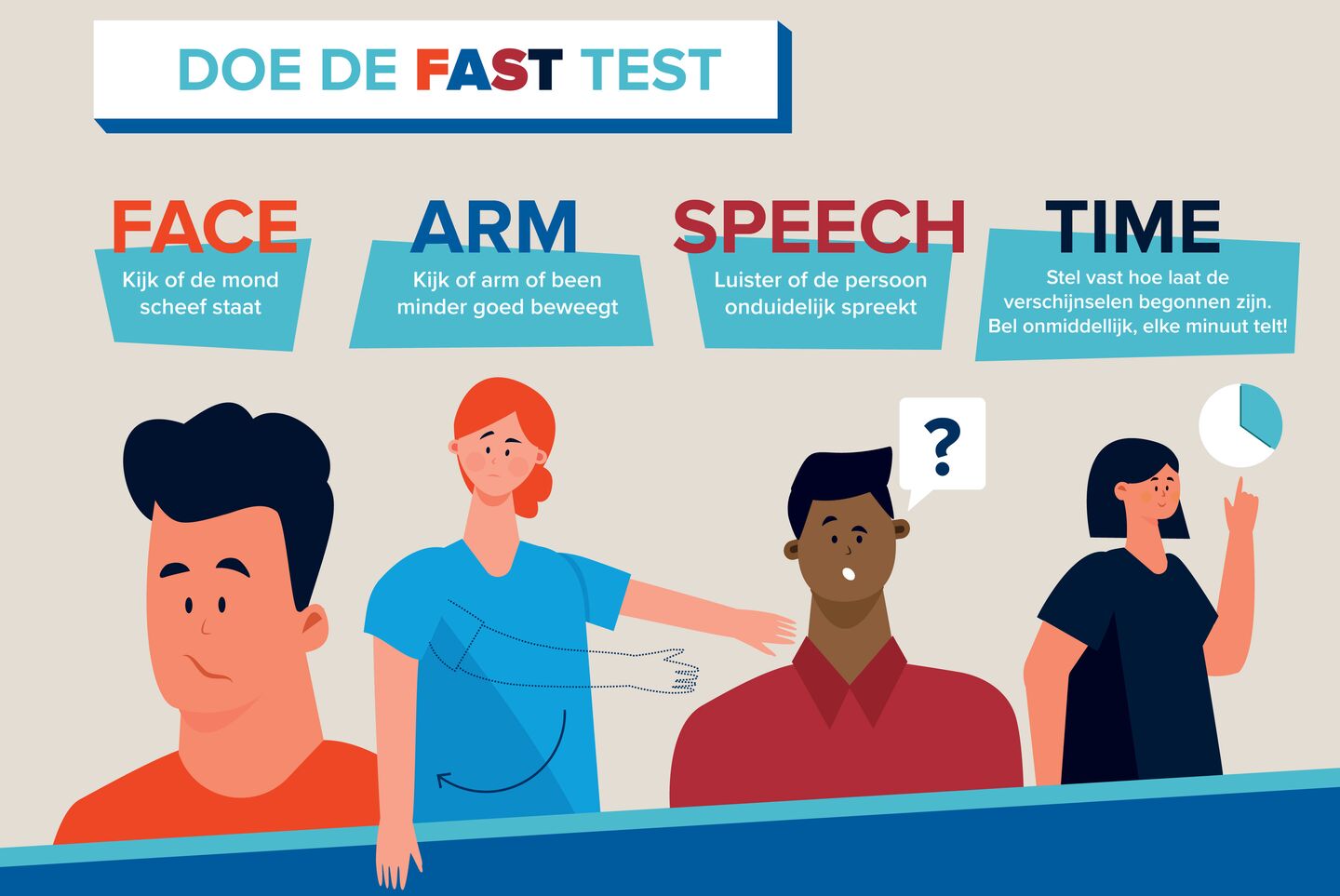 FAST test herken een beroerte