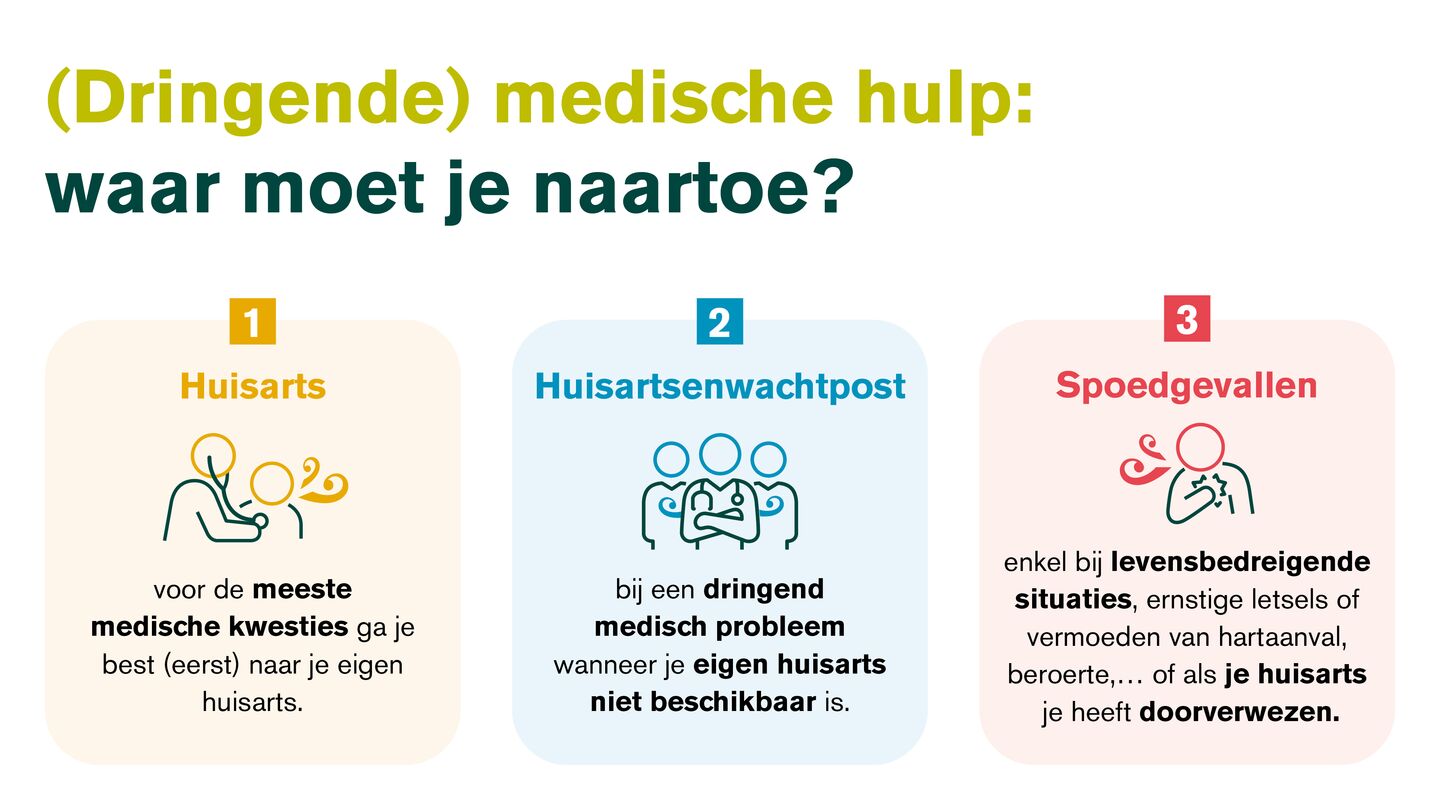 Waar moet je naartoe voor (dringende) medische hulp? 