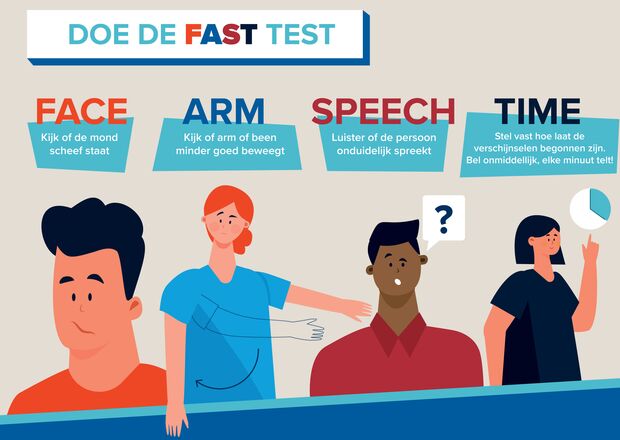 FAST test herken een beroerte