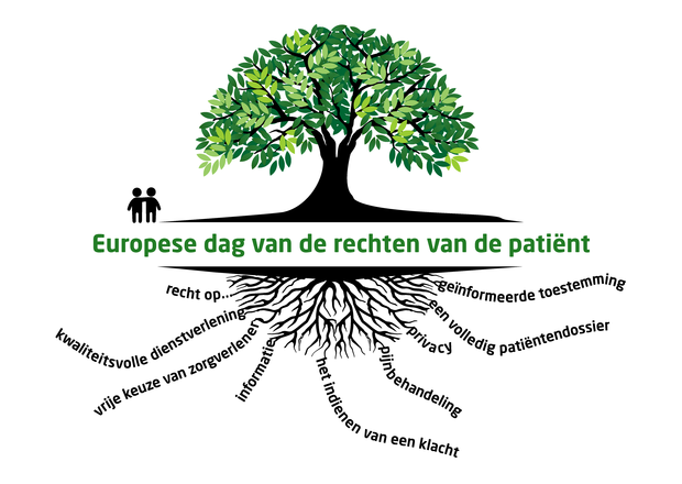 Campagnebeeld Europese dag van de rechten van de patiënt